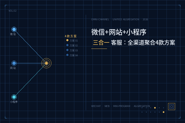 2026年4款全渠道聚合客服方案推荐:三合一获客评测