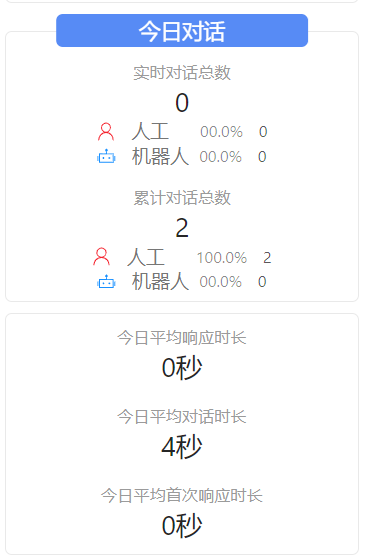 数据大屏📊
