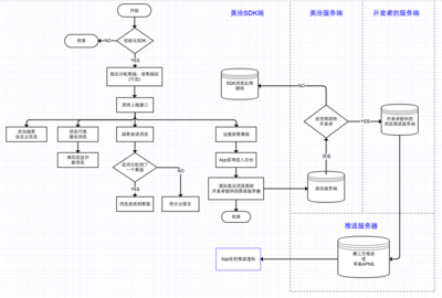 移动应用 SDK for iOS