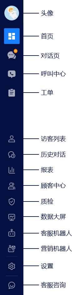 整体功能介绍👇