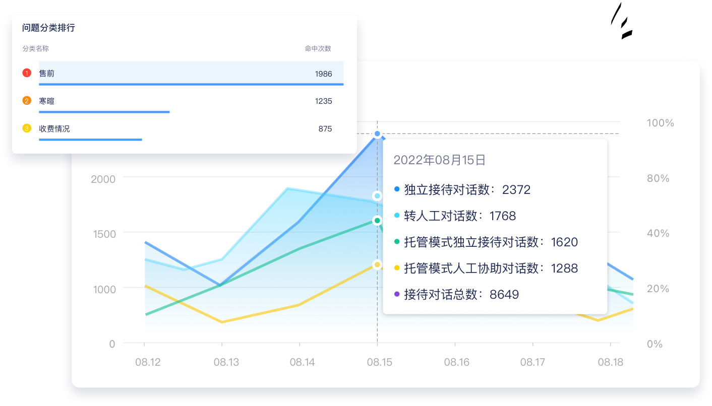 2022.9.30 智能客服机器人,如何才能更好用?