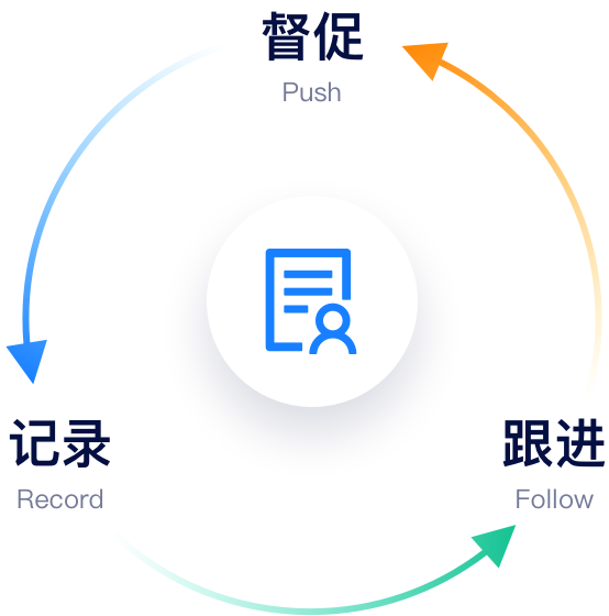2022.10.14 为什么企业离不开工单系统?