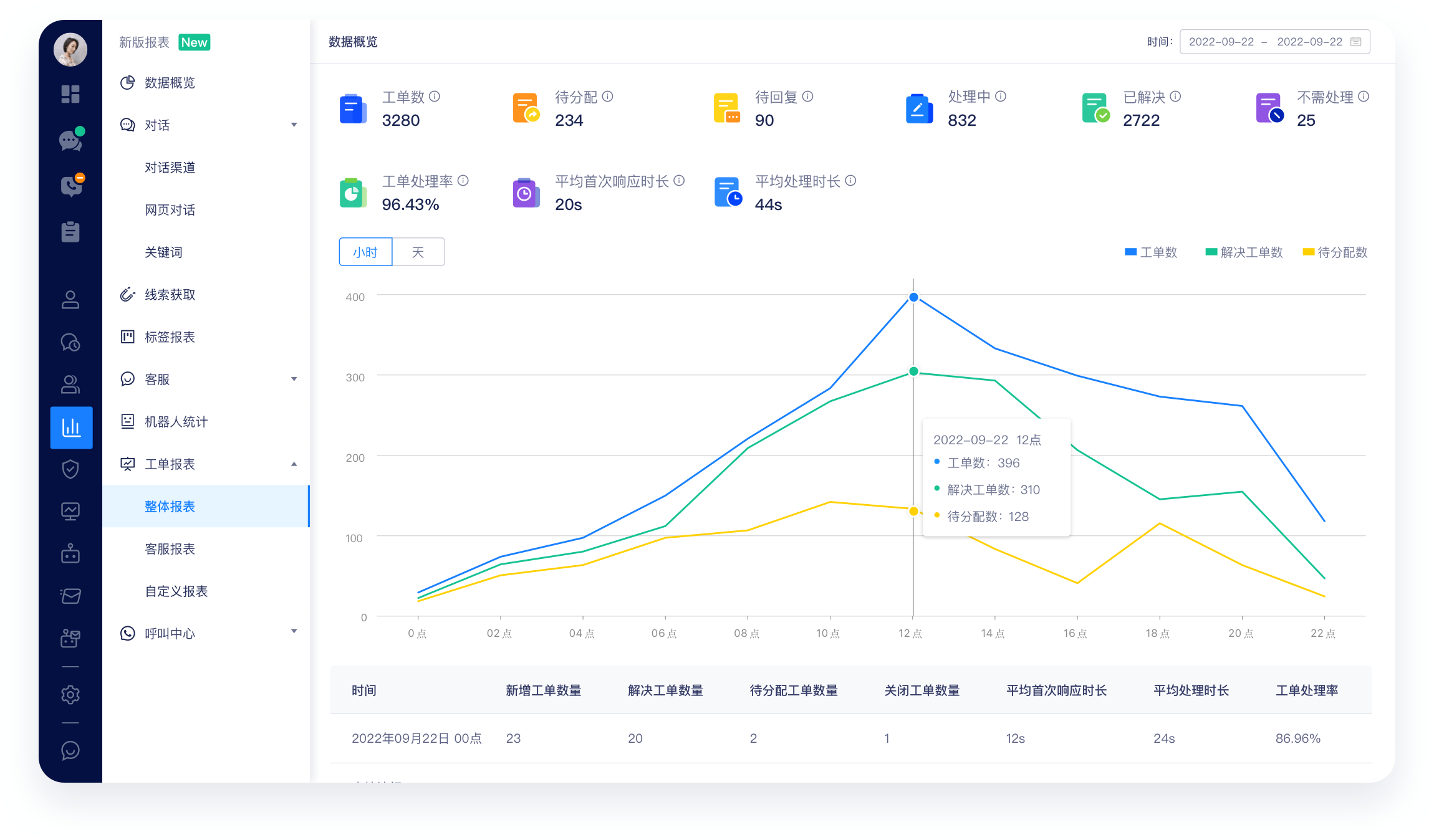 2022.10.14 为什么企业离不开工单系统?