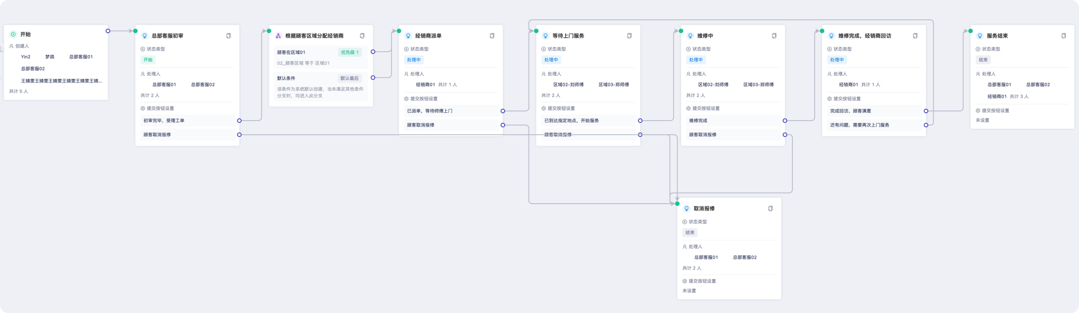 2022.10.14 为什么企业离不开工单系统?