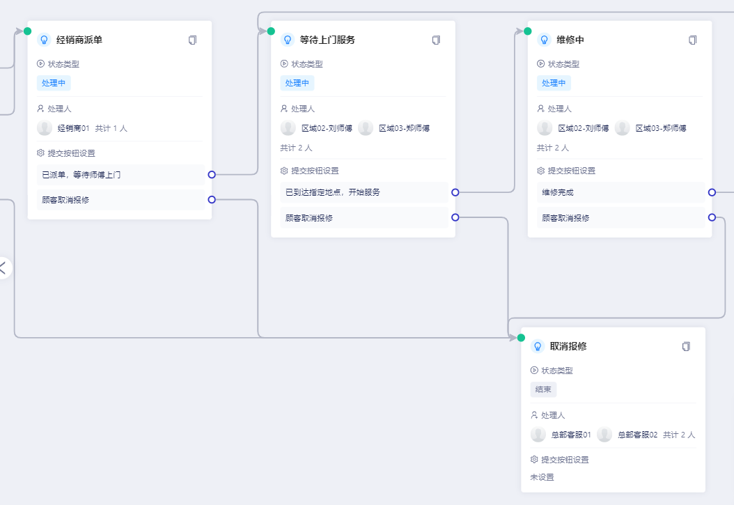 2022.10.14 为什么企业离不开工单系统?