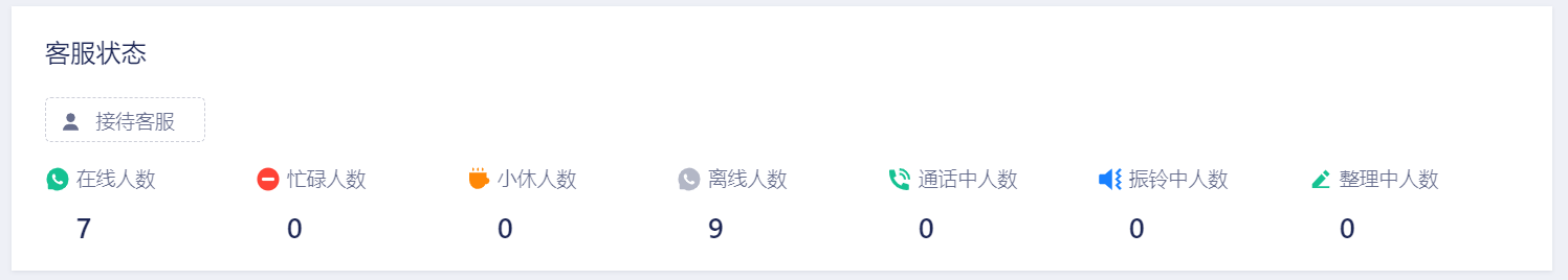 坐席监控