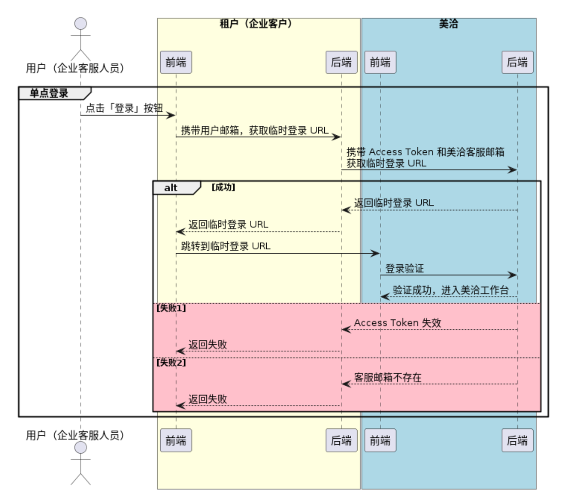 单点登录