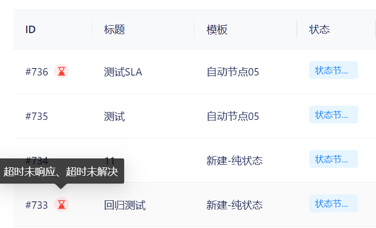 工单支持SLA服务目标