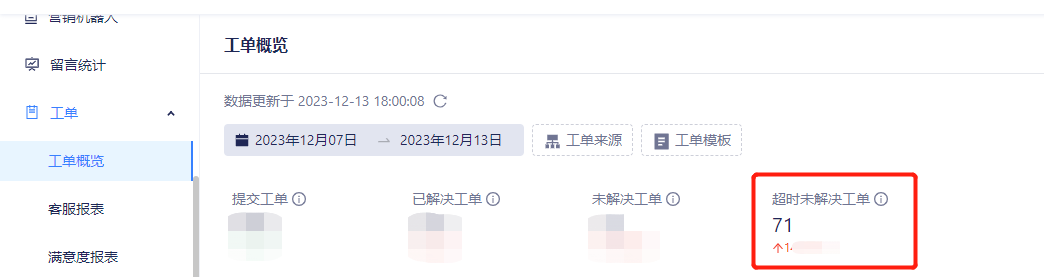 工单支持SLA服务目标